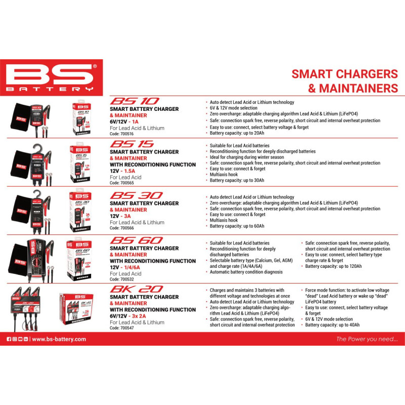 Chargeur BS10 6V/12V 1A BS Battery, intelligent multi-technologies - Honda CR 250 R