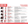 Chargeur BS10 6V/12V 1A BS Battery, intelligent multi-technologies - Honda CR 250 R
