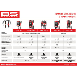 Chargeur BS10 6V/12V 1A BS Battery, intelligent multi-technologies - Honda CR 250 R