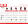 Chargeur BS10 6V/12V 1A BS Battery, intelligent multi-technologies - Honda CR 250 R